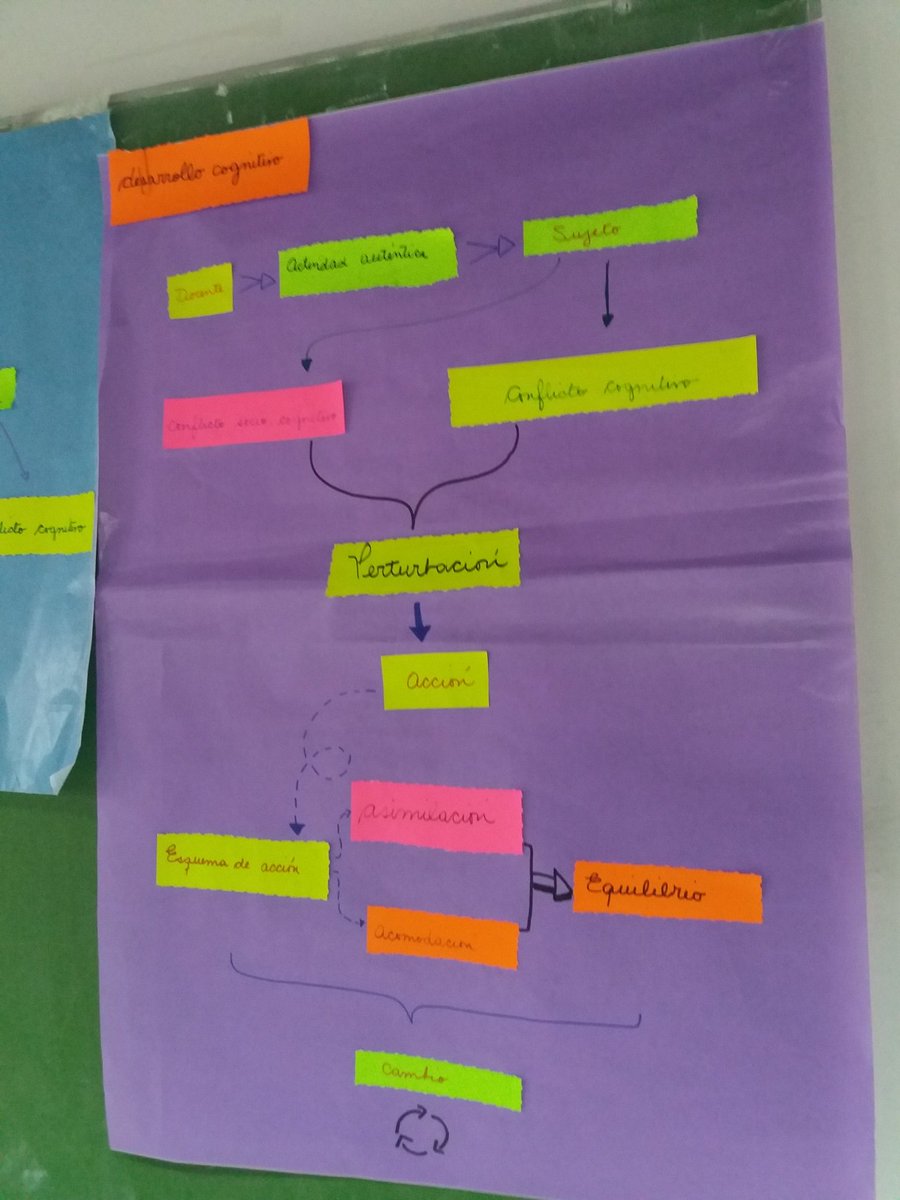 Psicoedufce's tweet photo. Cuatro modelos explicativos de una misma teoría. https://t.co/VbOKyXnhzX
