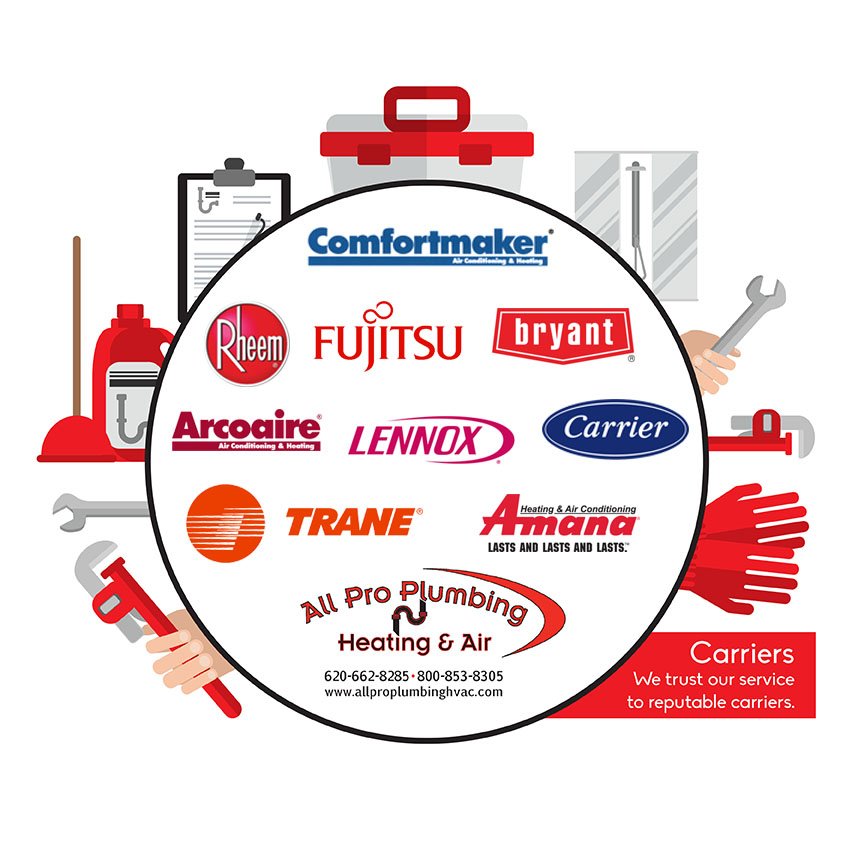 AllPro_Ks's tweet photo. Carriers you can count on! With installation &amp; maintenance by a company you can trust! https://t.co/hx0GRTShlr
#CallAPro #AllProPlumbingHVAC #HVAC #Kitchen #Bathroom #Home #Remodel #Contractor #Residential #Commercial #Hutchinsonks #Kansas https://t.co/rwOQhAZem0