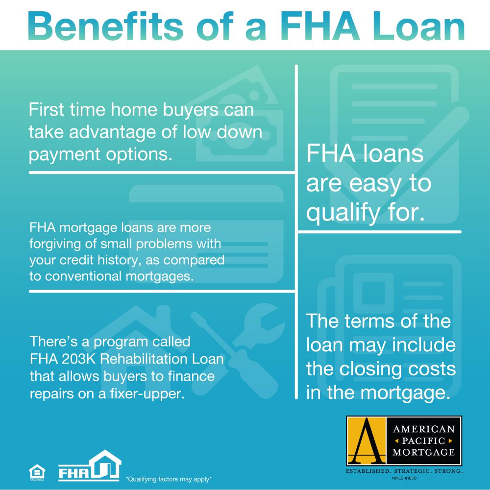 Fha Title 1 Loans What You Need To Know Nerdwallet Fha Title 1 Loans What You Need To Know Nerdwallet