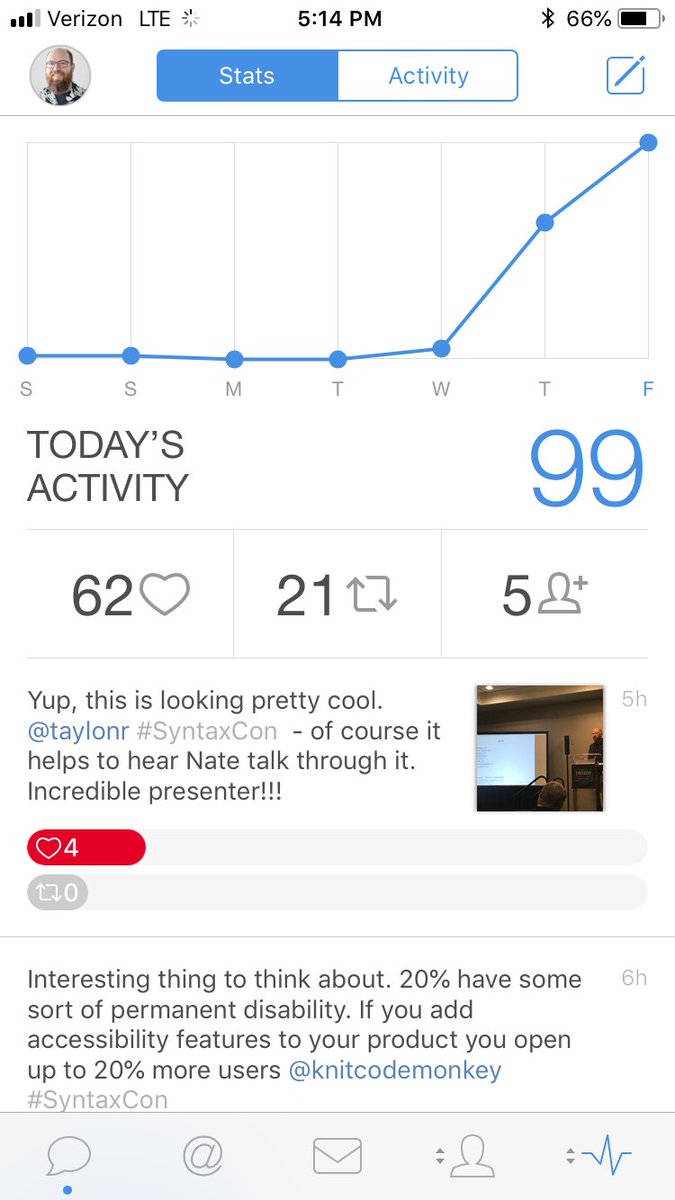 Technovangelist's tweet image. Ohhhhhh, I get it. This is why I need to tweet more at conferences. #SyntaxCon