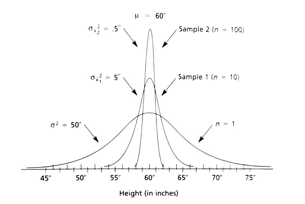 bobehayes's tweet image. You still need to understand #samplingerror in a #BigData world bit.ly/1RkiZlp #datascience