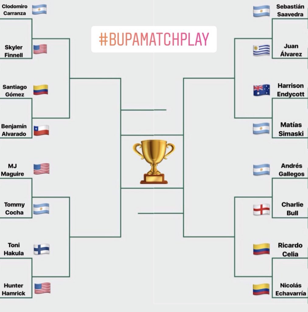 Solo quedan 16 🏌🏼‍♂️en la carrera por el 🏆 del #BupaMatchPlay ¿Quién es su favorito?

Only 16 🏌🏼‍♂️ left in the race for the #BupaMatchPlay 🏆 Who’s your favorite?

#VidaBupa #BupaLife #GolfbyIberostar #pgatourla