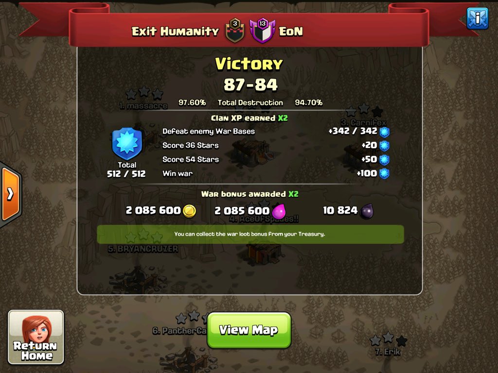 Exit Humanity pick up another win!