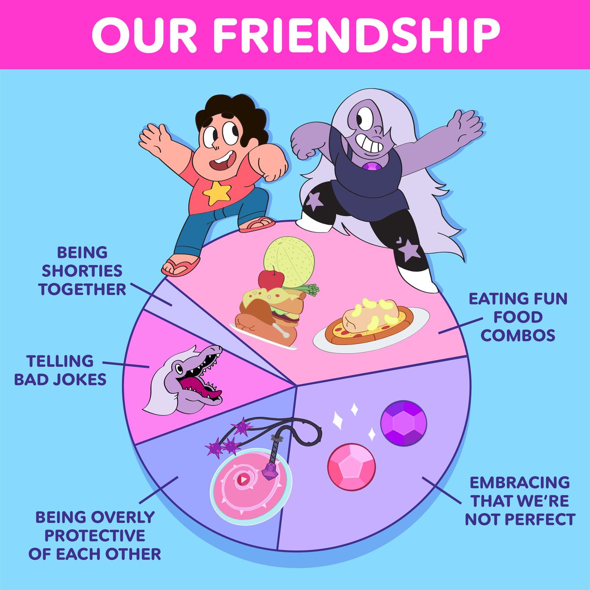 cartoonnetwork's tweet photo. Tag your BFF if this is your friendship 😊🙏😃 #NationalBestFriendsDay #BestFriendsDay #StevenUniverse https://t.co/mB5oA25bL2
