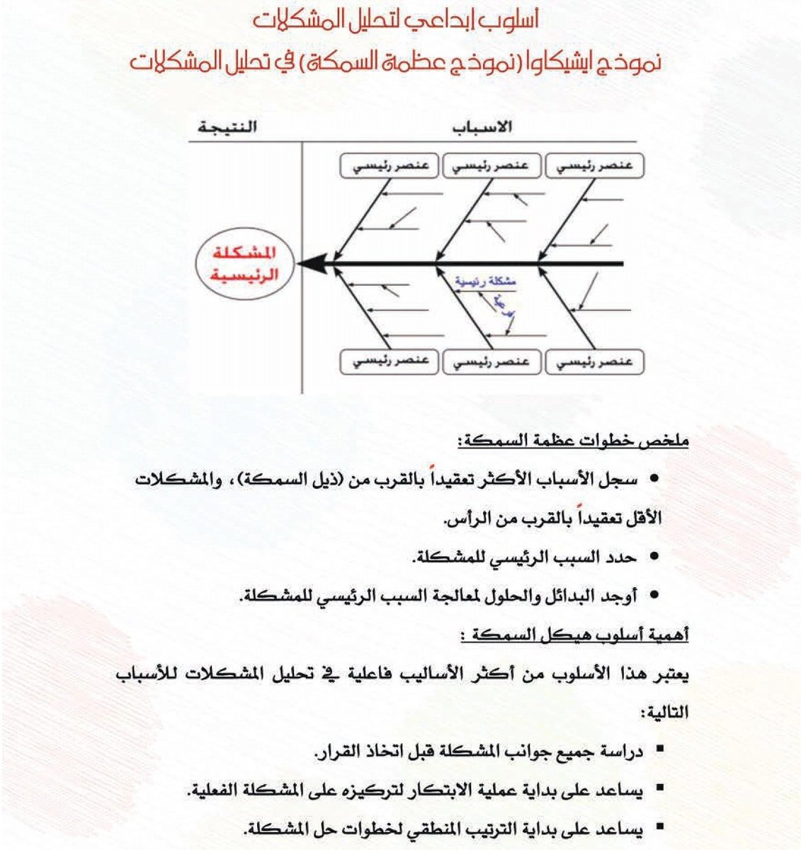سعد المالكي En Twitter الخطوة الخامسة من خطوات حل المشكلات بطريقة ابداعية هي وضع البدائل الممكنة لحل المشكلة واختيار الحل الامثل فن القيادة Https T Co Nlhc03l87o