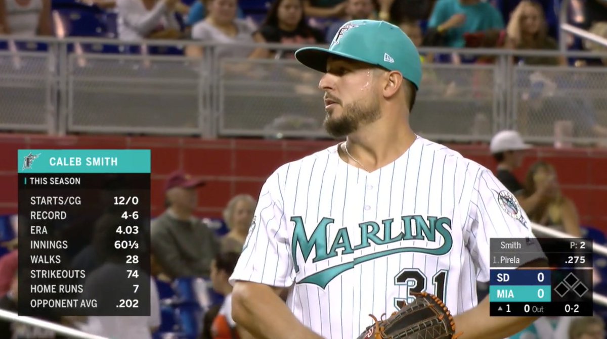Chris Creamer  SportsLogos.Net on X: Another look at the throwbacks the # Marlins are wearing tonight as well as the throwback on-air graphics   / X