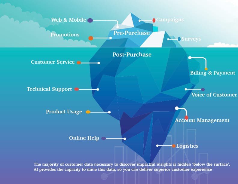KirkDBorne's tweet photo. #AI-Driven #Marketing — What Has Changed? https://t.co/XtGbrsRVBO #abdsc #BigData #DataScience #MachineLearning #NLProc #CX #DigitalMarketing #Martech #CMO #DigitalTransformation #JourneySciences #RPA by @Marlabs 

Source for graphic: https://t.co/i3JteFWnyv by @PointillistView https://t.co/jlXtDWH4ya