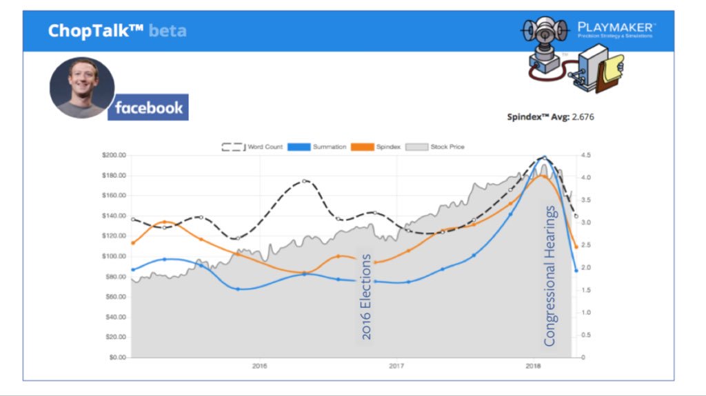 playmakeralan's tweet image. Comms pros are smitten with #AI - a new way to quicken &amp;amp; slicken influence. But AI will also reveal the plays behind the PR - a dilemma for metrics pros. Playmaker #ChopTalk beta is an example. @InstituteForPR @wadds @queenofmetrics @AmecOrg @BarryLeggetter @prmeasured #Spindex