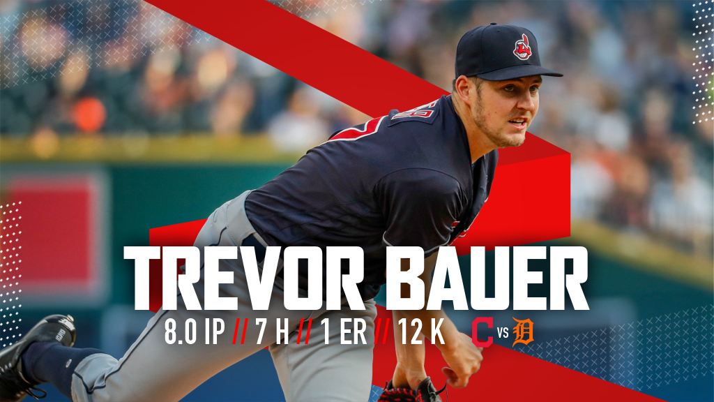 CleGuardians's tweet photo. Lights out! ⚡️

Trevor has recorded 29 strikeouts in 3 starts versus the Tigers this season.

#RallyTogether https://t.co/ej5vICgLgv