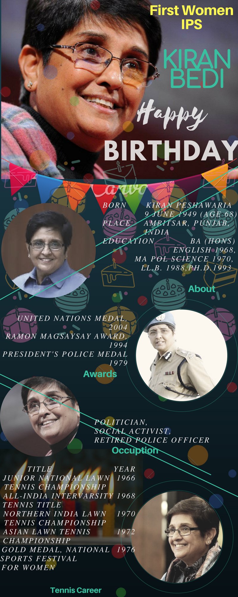 Happy Birthday To my inspiration Kiran Bedi ... 
