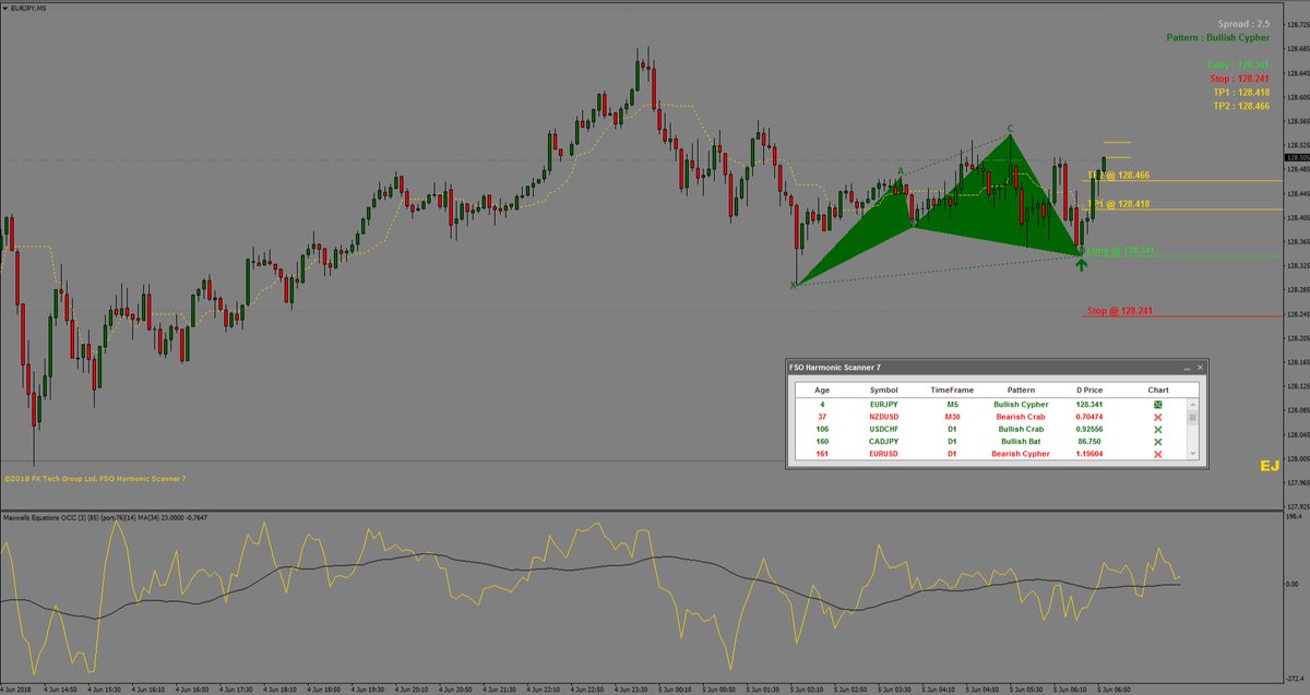 Dennis Buchholz On Twitter The Fso Harmonic Scanner 7 Has Been - 