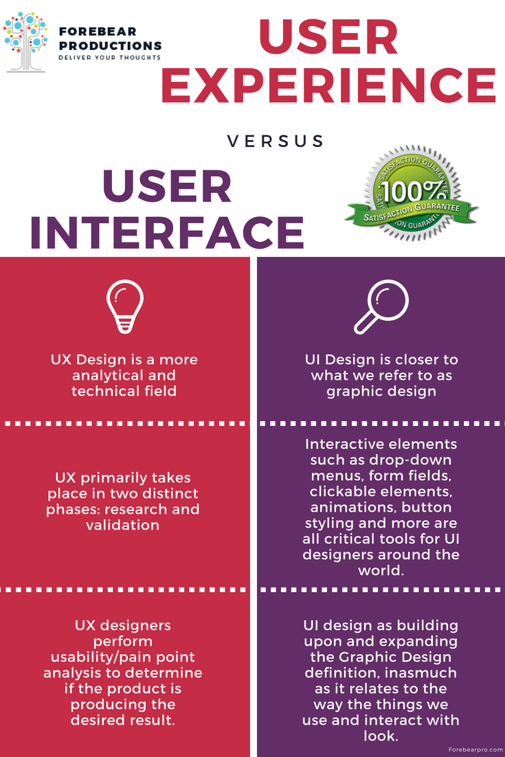 forebearpro's tweet photo. Forebearpro is the best web design agency which provides consistent IT services since 2011. We are providing Android app development, web design, custom website development service etc. We provide proactively and result in oriented website design, development ... https://t.co/CgLBRUYehT