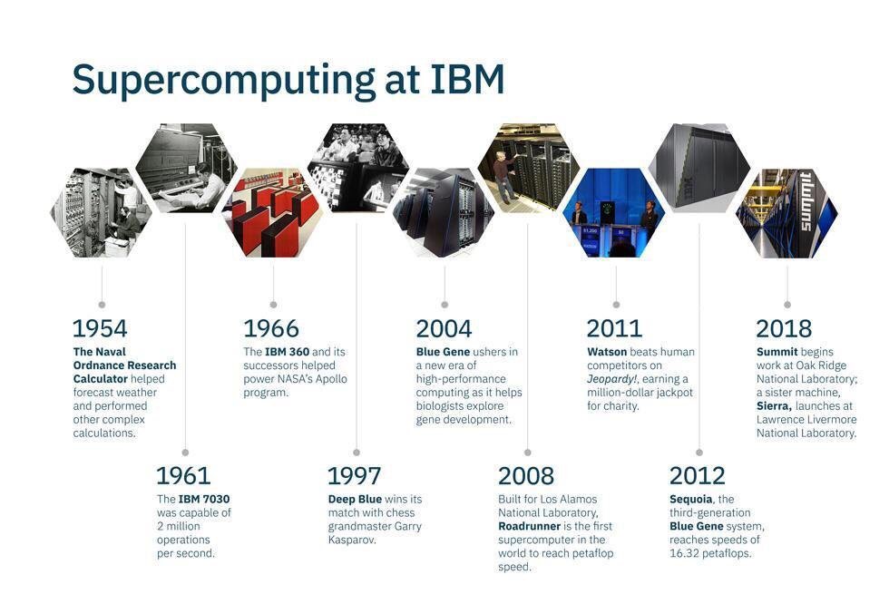 Digital_BenP's tweet image. This is the last 60 years of #supercomputer history with #IBM - let’s see what the next 60 holds! #SummitSupercomputer