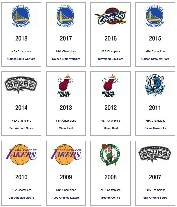 NBA Champions by Year: Complete list of NBA Finals winners