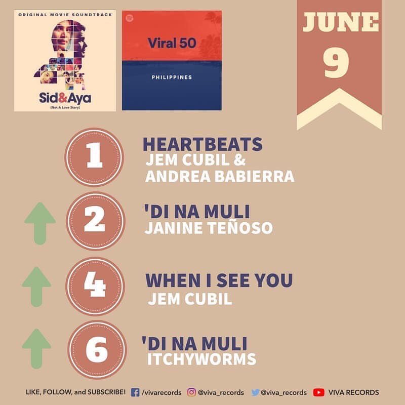 Viva Top 10 Charts