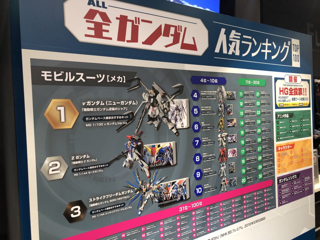 ট ইট র とんにゃん Nhkで放送された 全ガンダム大投票 の ট ইট র とんにゃん Nhkで放送された 全ガンダム大投票 の