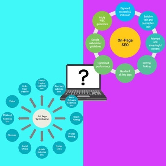 Which is the best way to get optimized ? Off page SEO or On page SEO ?
#SEOtips #ContentMarketing #DigitalMarketing #SocialMedia  #EmailMarketing #SocialMediaMarketing #EmailMarketing #DigitalMarketing #SEO #PPC #OnlineMarketing #Marketing  #MarketingStrategy Via <a href="/AAlNaggar/">Dr Ahmed Alnaggar</a>