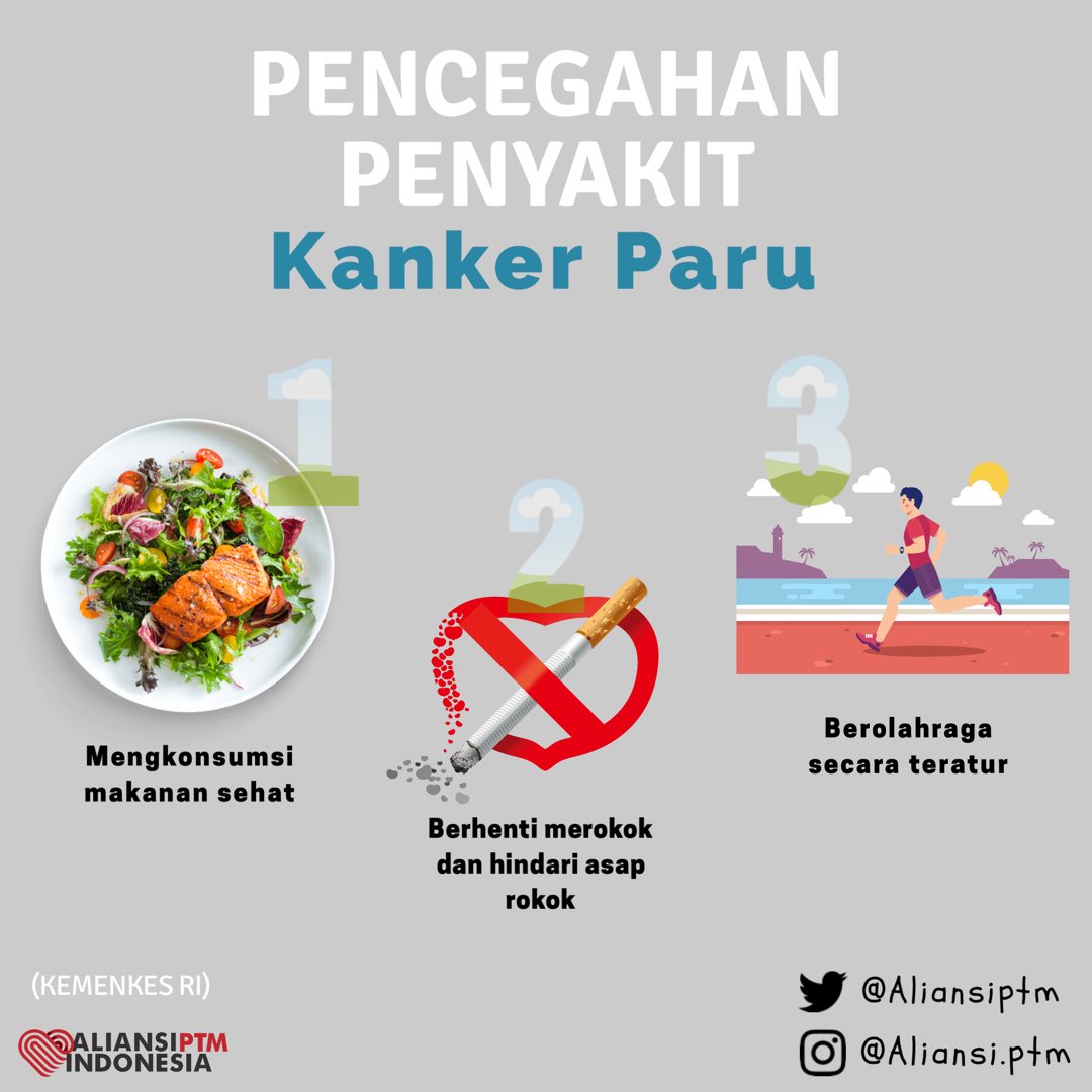 AliansiPTM's tweet photo. Risiko Penyakit Kanker Paru dapat di cegah dengan
1. Mengkonsumsi makanan sehat
2. Berhenti merokok dan hindari asap rokok
3. Berolahraga secara teratur
#ncdalliance #cegahPTM #KankerParu https://t.co/MC1K6v7u97