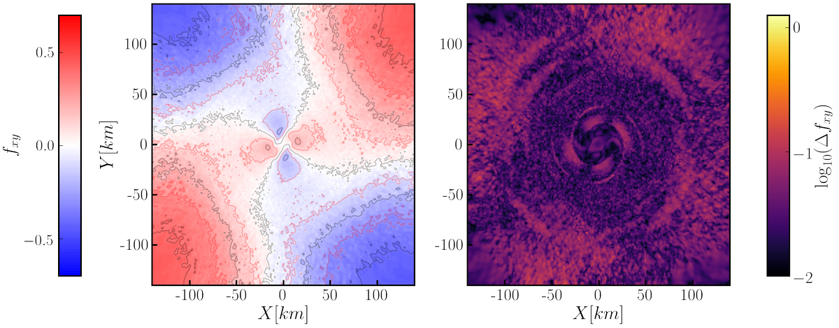 wavelet methods for dynamical problems with application