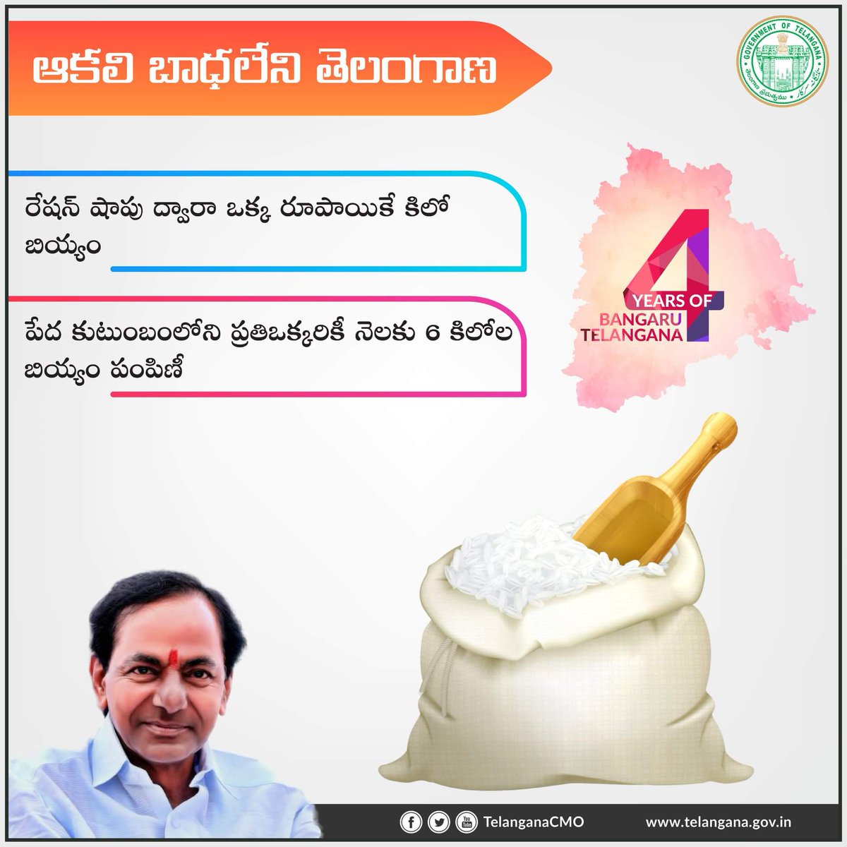 telanganafacts's tweet photo. RT TelanganaCMO "ఆకలి బాధ లేని తెలంగాణ - పేద కుటుంబంలోని ప్రతి ఒక్కరికీ నెలకు 6 కిలోల బియ్యం పంపిణీ
#4YearsofTelangana https://t.co/kkwBzOgJKg"