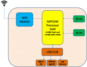 argusembedded's tweet photo. OpenWRT WiFi router with 4G/LTE https://t.co/YYtJ0mMtMs https://t.co/ab8ViqgoV7