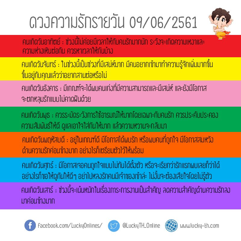 LuckyTH_Online's tweet photo. ✨ เช็คดวงความรัก ❤️ 📅ประจำวันวันที่ 9 มิ.ย. 🎗จาก Lucky-TH ได้เลย!!
#ดูดวงวันเกิด #ดูดวงรายวัน #ดูดวง #คอลเกตโททอล #WannaOne1TheWorldinBKK #NineEntertainAwards2018 #เบลล่าราณี #CanBNK48 #YOONA_SoWonderfulDayinBKK #สวัสดีStation #B5now15 #GOT7inBerlin #อ๊บไสไม้ #BAEBAE_CASE https://t.co/l0RwMCnTkl