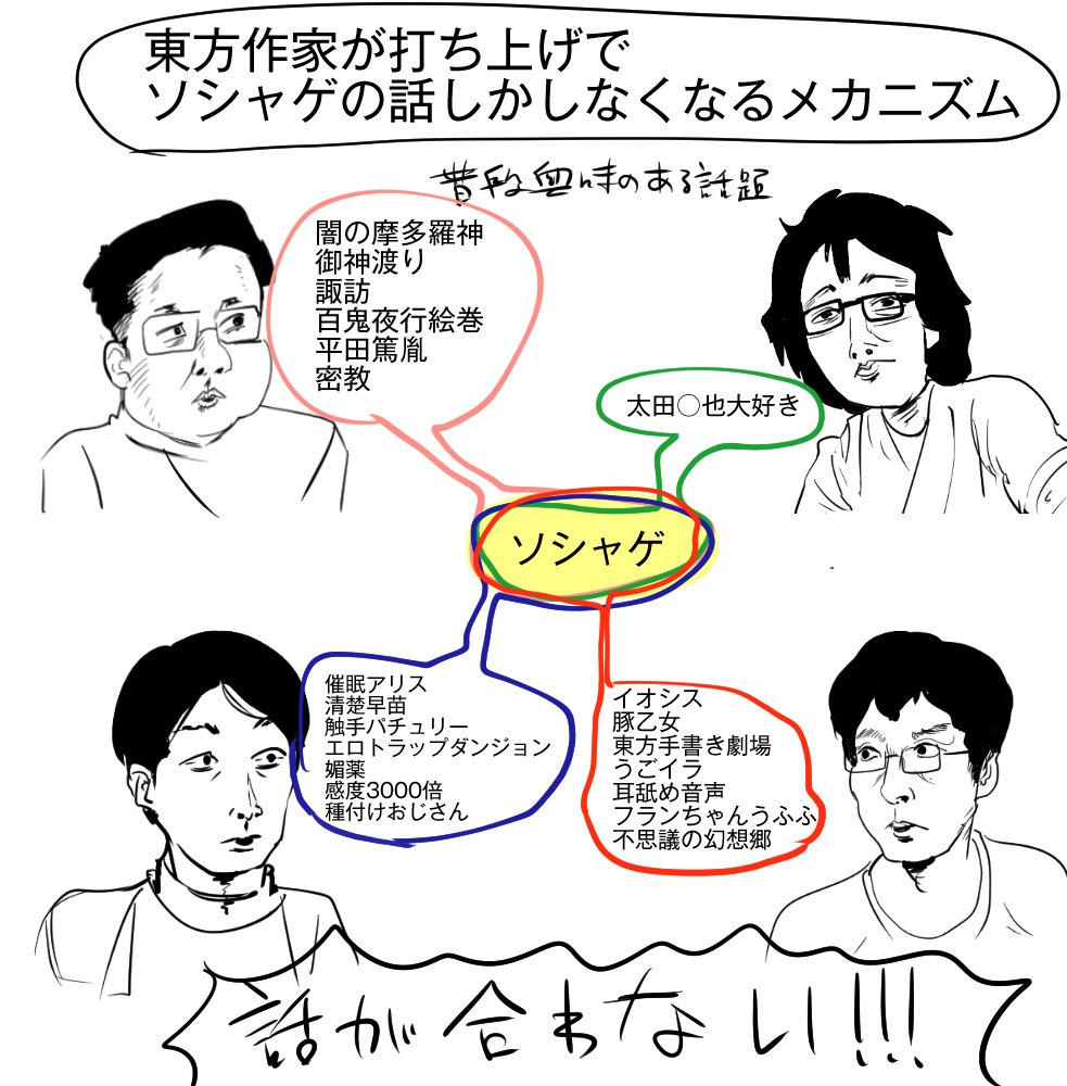 東方作家のオフ会がソシャゲの話題ばかりになるメカニズム と Vtuber好きが集まるオフ会の様子 Togetter 東方作家のオフ会がソシャゲの話題ばかりになるメカニズム と Vtuber好きが集まるオフ会の様子 Togetter
