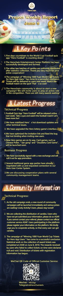 HeroChainHEC's tweet photo. HeroChain Weekly Report
June09 https://t.co/scTsnlRHko