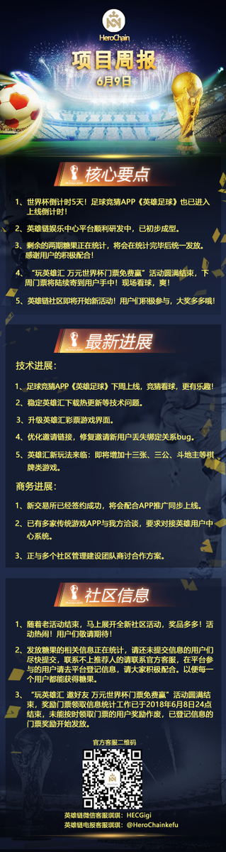 HeroChainHEC's tweet photo. HeroChain Weekly Report
June09 https://t.co/scTsnlRHko