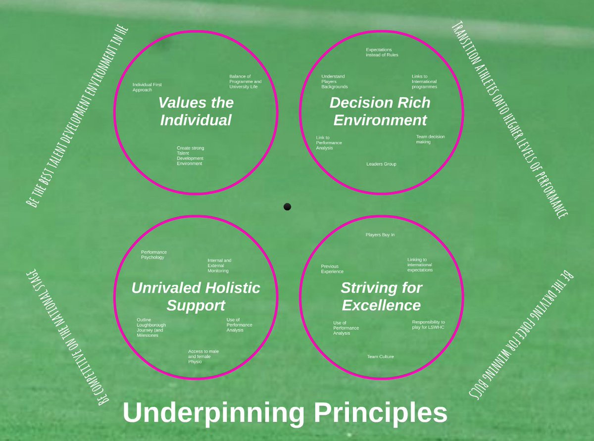 Hockey_Brett's tweet photo. Thanks for all the feedback regarding the podcast this week. Here are a few of the things we discussed.
Catch up with it here https://t.co/zG8f8n8Jii
@stu_arm @lswhc_ @CoachAndInspire #CoachingWeek #GreatCoaching #MoreBetterHappier https://t.co/CELK7NTuyQ