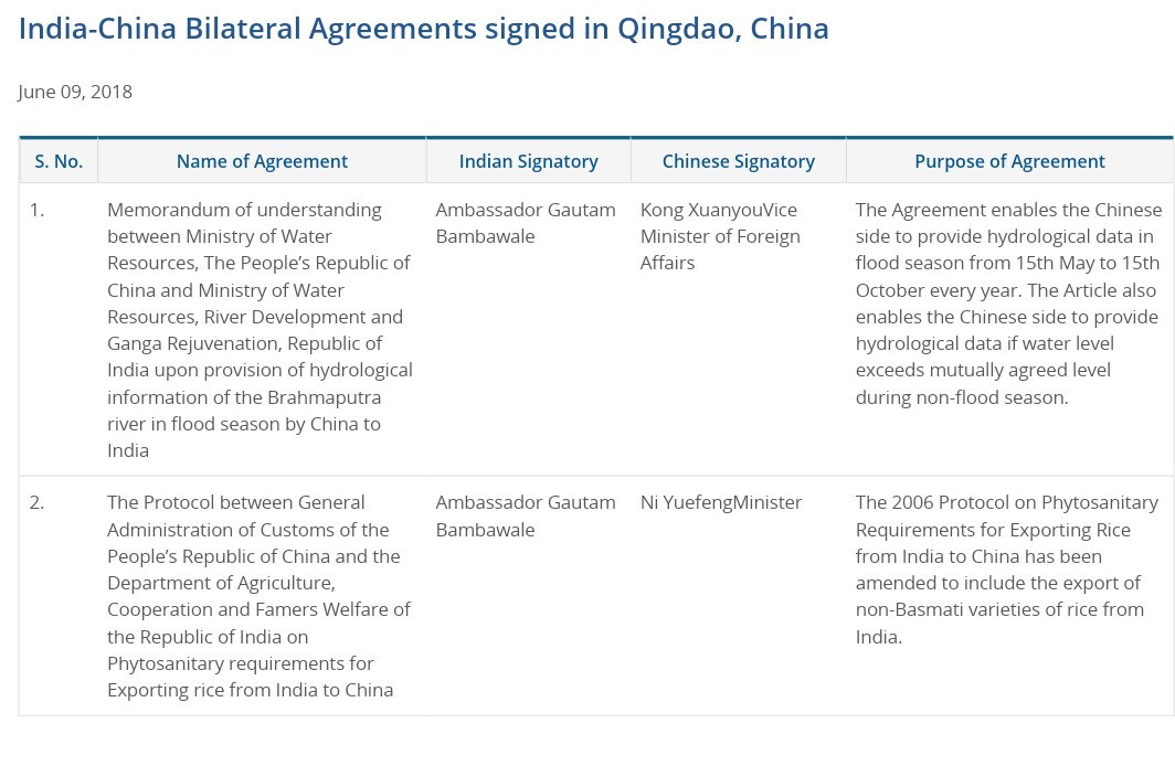 stevereports's tweet image. PM Modi and #XiJinping sign two bilateral agreements. Here is the detail 

#ModiAtSCOSummit