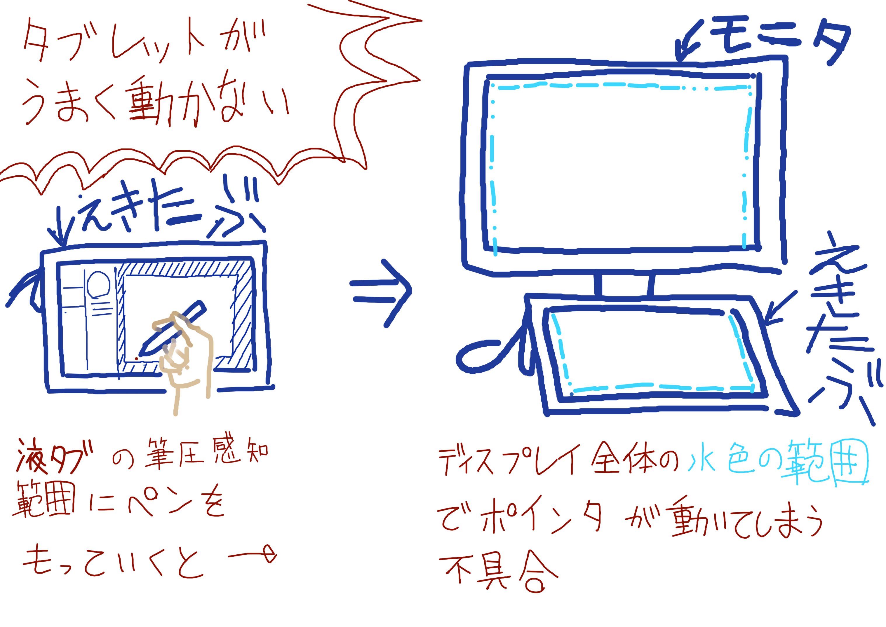 大変! : その原因と対応 RID vs VL】将来はf0rsakeNになるだろう最強オールラウンダーな