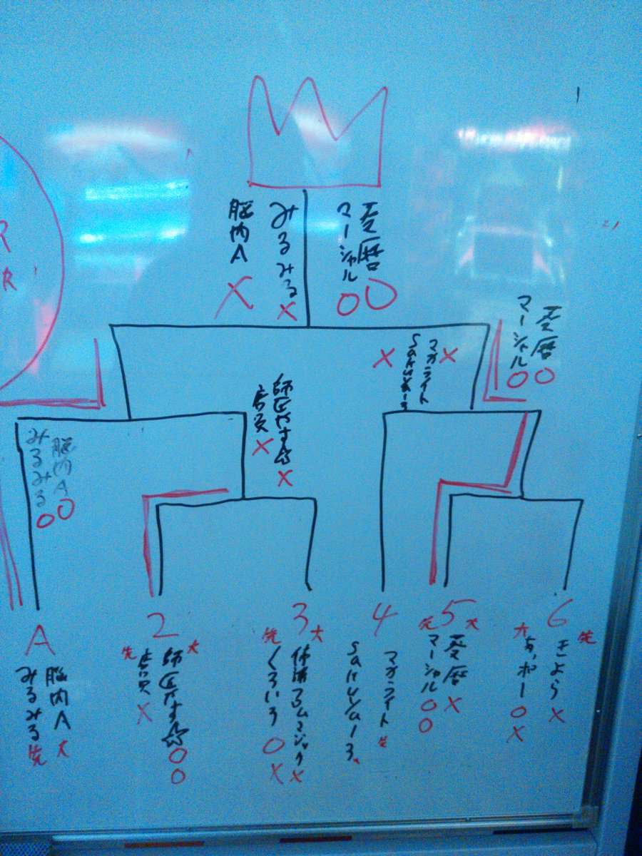 今日もだめだったよ(。・ω・。) 