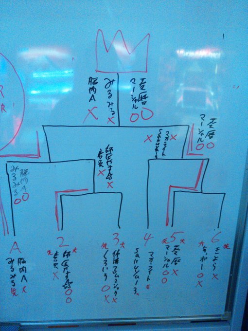 今日もだめだったよ(。・ω・。) 