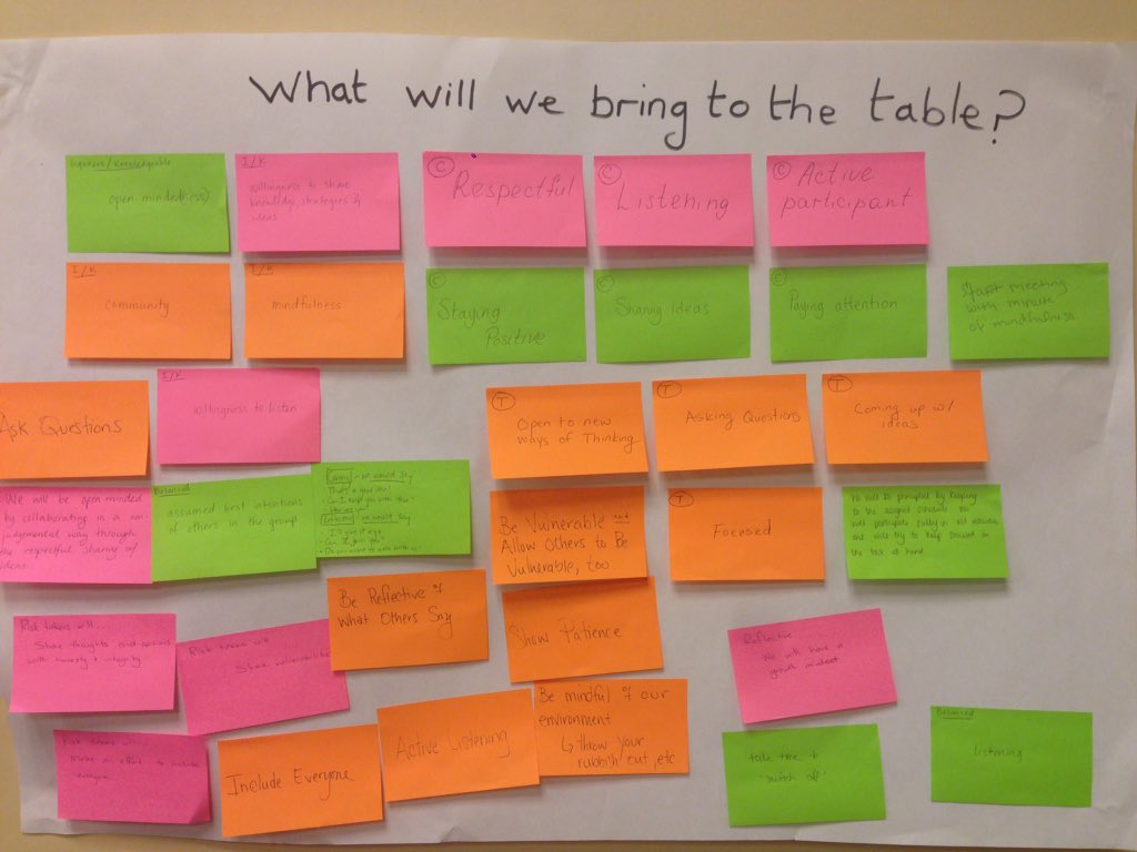 asw2HA's tweet photo. Connecting well-being with our commitment to agency #pypworkshop #florence https://t.co/Bgs1u9EZRn
