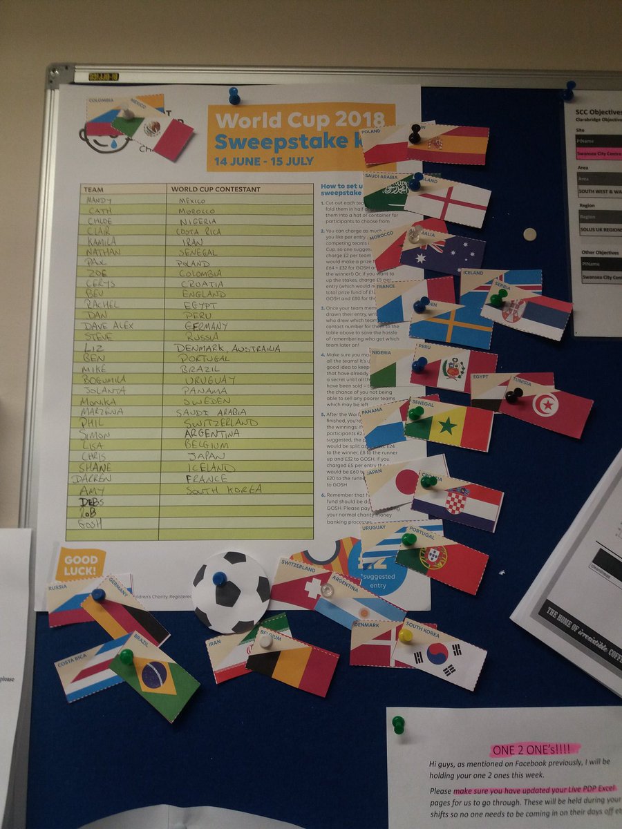 Our little sweepstake display. #teamscc