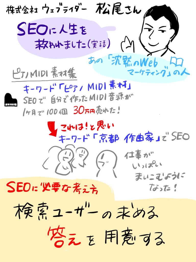 湊川あい It漫画家 わかばちゃんと学ぶ シリーズ発売中 On Twitter 検索集客を意識し 訪問者の行動を促すwebコンテンツ制作の極意 書籍 沈黙のwebマーケティング でも有名な株式会社ウェブライダー 松尾茂起さんの登壇内容 一部始終を グラレコ しました