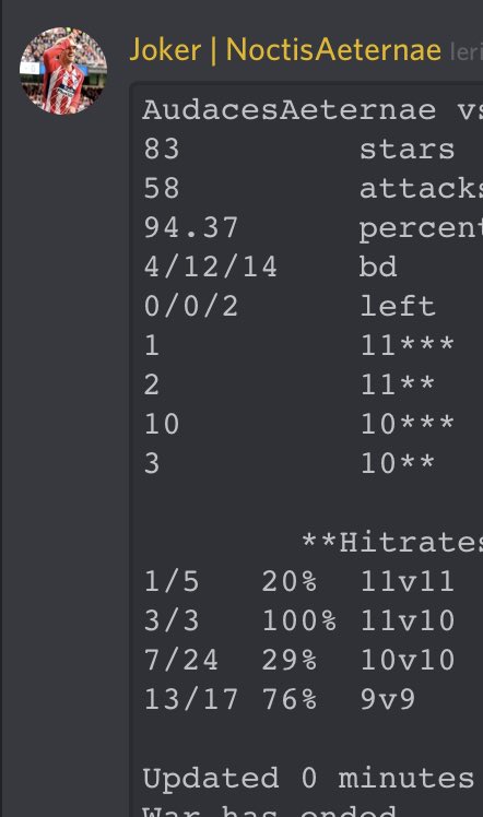 Sometime losses gives lessons. We've dona a nice war but there is a lot of work to do. We'll try our best to become like you! Gg <a href="/gabalescoc/">GABALES</a> ☘️