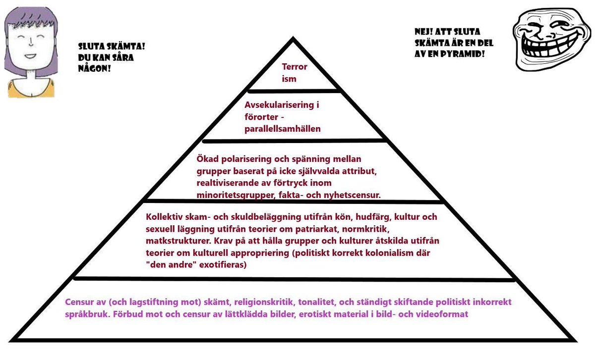 AronFlam's tweet photo. Om du vill förbjuda humor är du en del av en förtryckande struktur av humorlöshet som i förlängningen kan leda till våld mot komiker! #dekonstruktivkritik #krossasocialismen #feminism  #MeToo #FATTAman #makeequal https://t.co/uU0JSPTq9R
