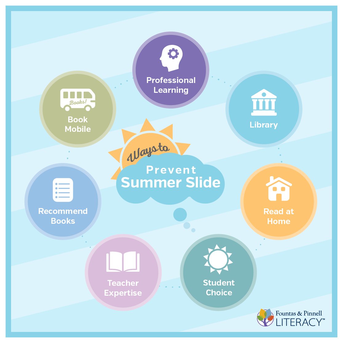 FountasPinnell's tweet photo. Worried about the dreaded Summer Slide? Here are 9 ways to combat it! #FPLiteracy https://t.co/D1hVkM05z1 https://t.co/6xLkwOvcnX