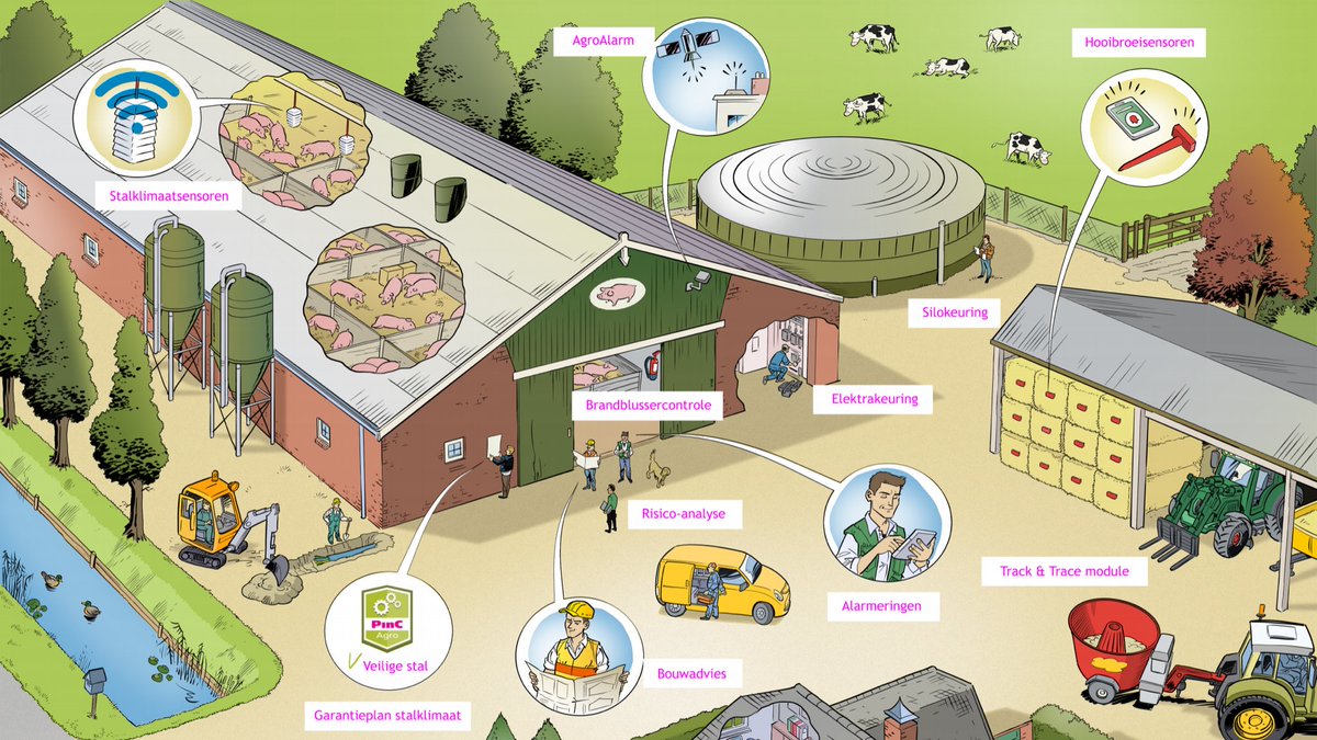 <a href="/pincagro/">Grip Op Continuiteit</a> biedt een gave #stageplaats #Communicatie &amp; #Marketing. Kom ons helpen de boodschap over de #veiligestal verder in te vullen. pinc-agro.nl/stage/ #stage #online #socialmedia #Leiden