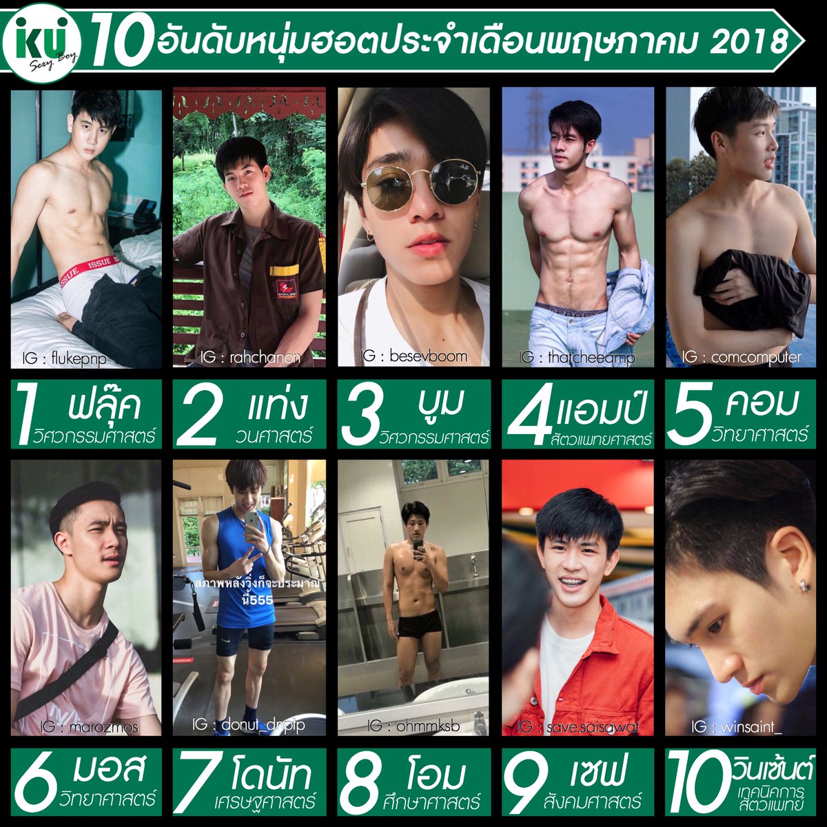 kusexyboy's tweet photo. 10 อันดับหนุ่มฮอตประจำเดือนพฤษภาคม 2018 #KUSEXYBOY 💚
1  ฟลุ๊ค-วิศวกรรมศาสตร์
2  แท่ง-วนศาสตร์
3  บูม-วิศวกรรมศาสตร์
4  แอมป์-สัตวแพทยศาสตร์
5  คอม-วิทยาศาสตร์
6  มอส-วิทยาศาสตร์
7  โดนัท-เศรษฐศาสตร์
8  โอม-ศึกษาศาสตร์
9  เซฟ-สังคมศาสตร์
10 วินเซ้นต์-เทคนิคการสัตวแพทย์ https://t.co/tB1c79i2u3