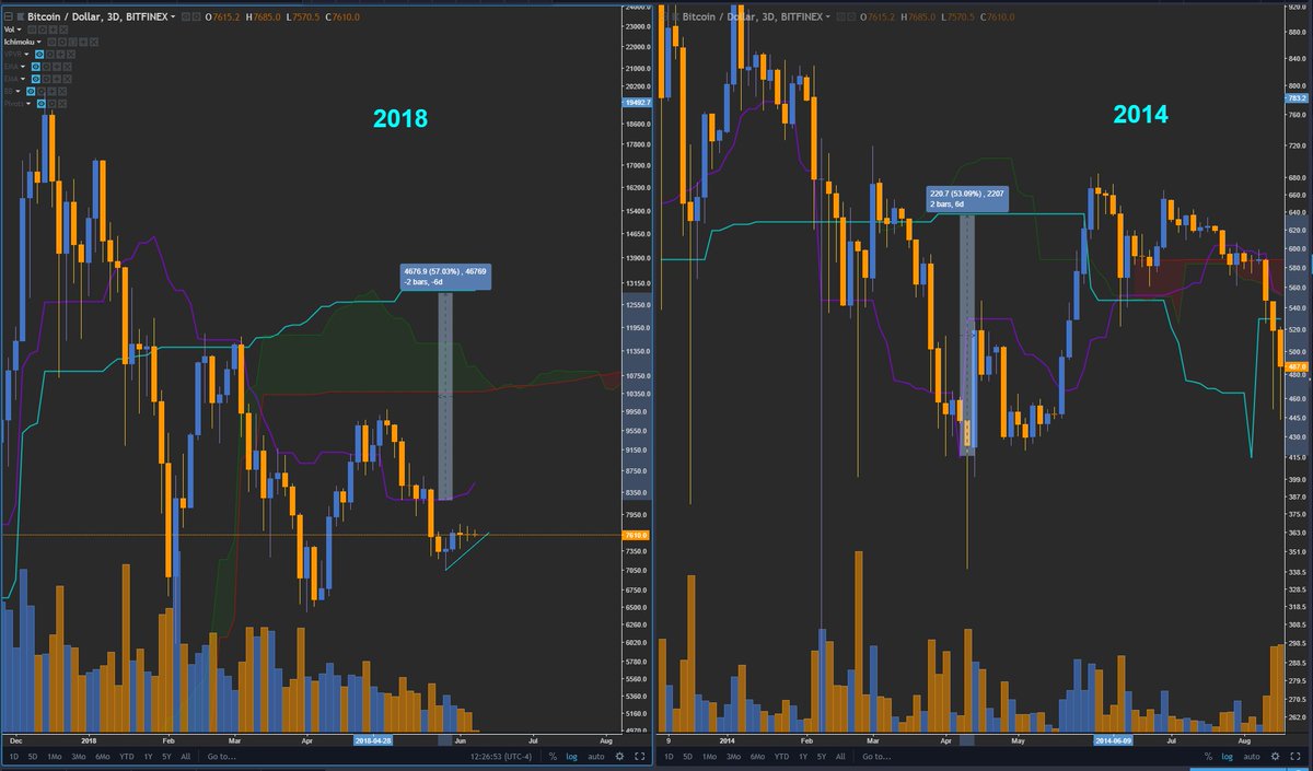 bitcoin trading view