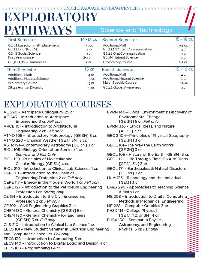 KUAdvising's tweet image. This is great! We have your class listed for Exploratory Pathways students that have selected the Science and Technology pathway.  #PathwaysKU We will be using these guides during Orientation!