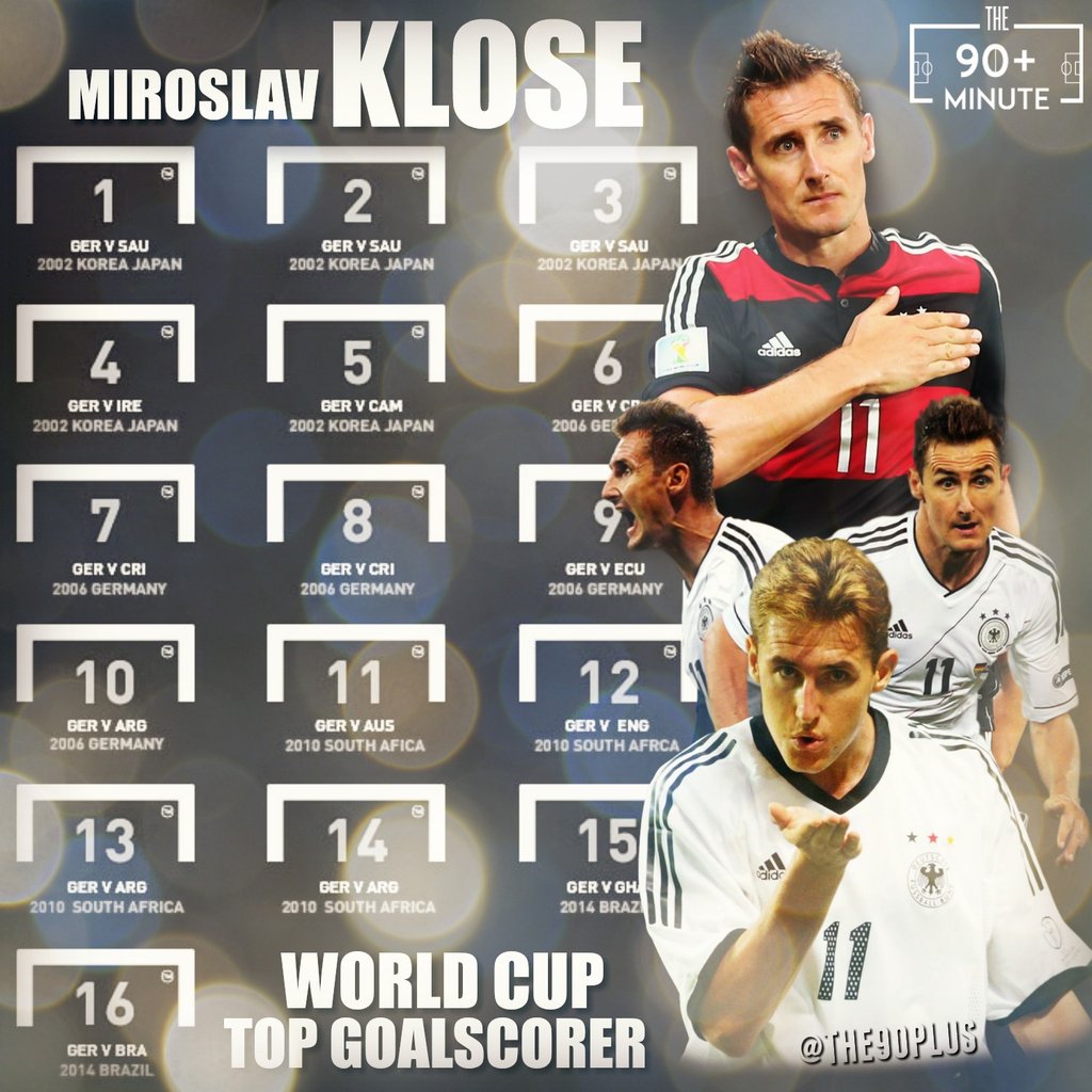 Happy Birthday Miroslav    Most goals for Germany (71)  Most goals at World Cup finals (16) 