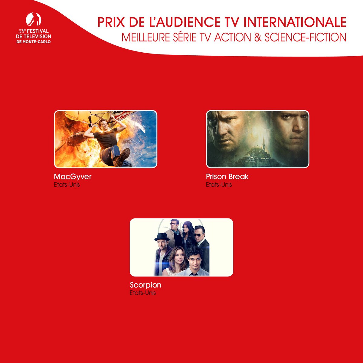 #FTV18 - The series <a href="/MacGyverCBS/">MacGyver</a> <a href="/PrisonBreak/">Prison Break</a> and <a href="/ScorpionCBS/">Scorpion</a> are nominated for the International TV Audience Special Prize in the Action &amp; Science Fiction TV Series Category ! More infos : tvfestival.com/index.php?Move…