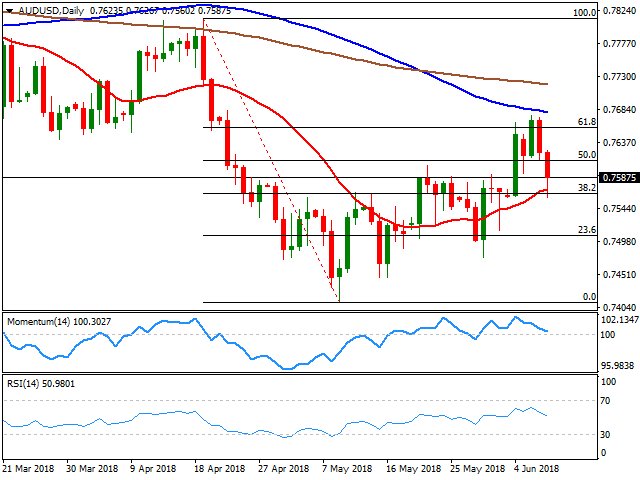 FXStreetNews's tweet photo. AUD/USD Forecast: upward move faded at critical resistance area
https://t.co/FsTNYIn1f6 https://t.co/TxVX1xdDdD