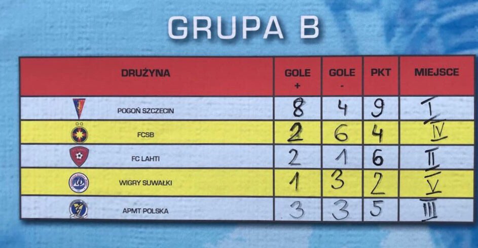 FCEspooP06's tweet photo. Pelipäivä lähellä ja kaukana. Osa sinisistä Puolassa #Grabka2018 @FCLahtiUnited riveissä ja pelaa huomenna sijoista 1-8 (3 tasuria ja 1 voitto). #Solidgearcup’ssa pelaa Valkoiset Sinisillä vahvistuksilla, tänään voitto ja 3 tappiota. Tsemppiä huomiseen kaikille ⚽️⚽️👍 https://t.co/gzIpY0BFOb