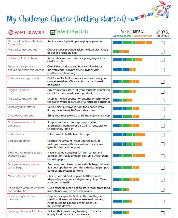 Have you signed up to the Plastic Free July #ChooseToRefuse challenge yet? Head to our website and we will help you to get started! plasticfreejuly.org/getting-starte… #plasticfreejuly