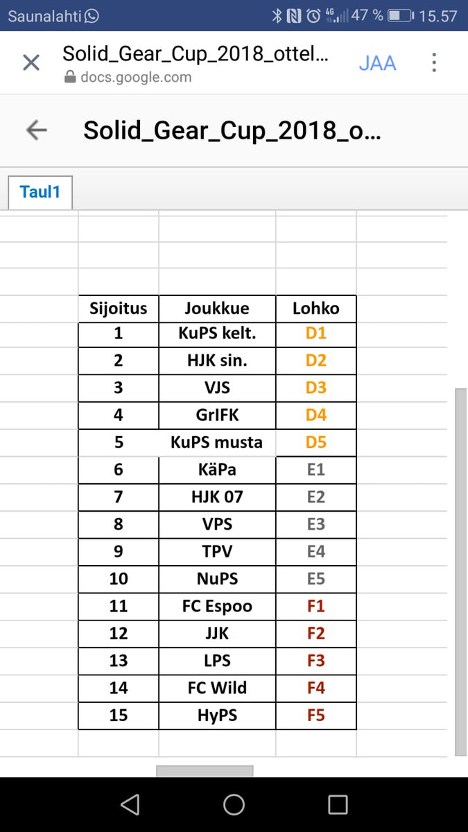 GrIFKP06's tweet photo. #solidgearcup eka päivä takana, tuloksena lohkon toinen sija ja huomenna pelit jatkuu kultalohkossa sijoista 1-5!!! #viargrani #vihreepuhuri https://t.co/FOuW8QAxHe